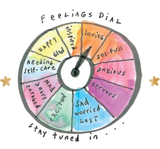 feelings dial